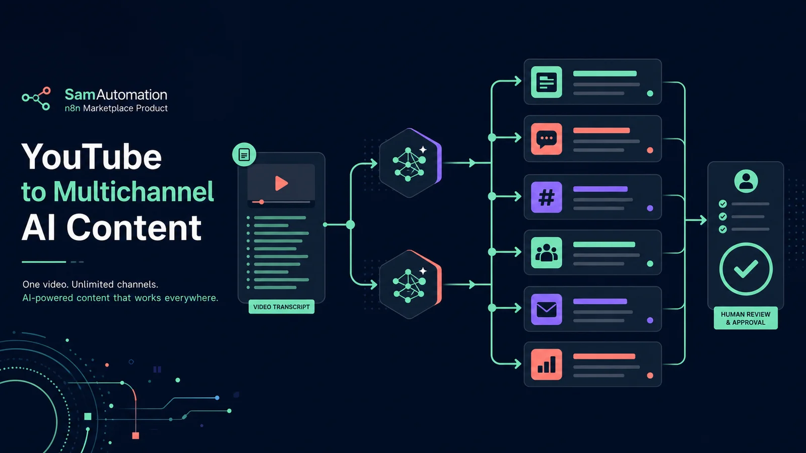 YouTube transcript workflow producing reviewed drafts for social channels, email and sales